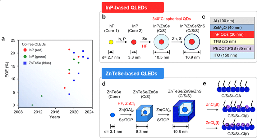 jfpe-2-2-211-g2