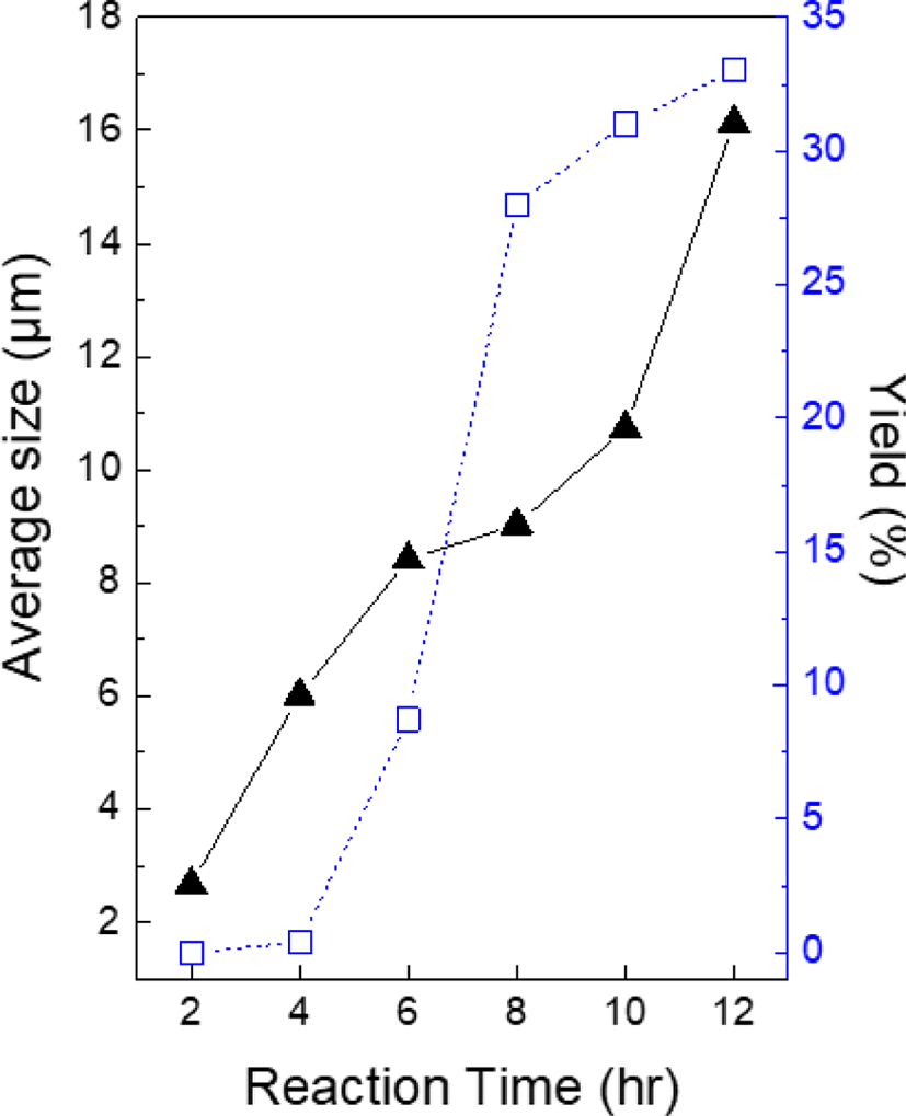 jfpe-2-2-261-g5